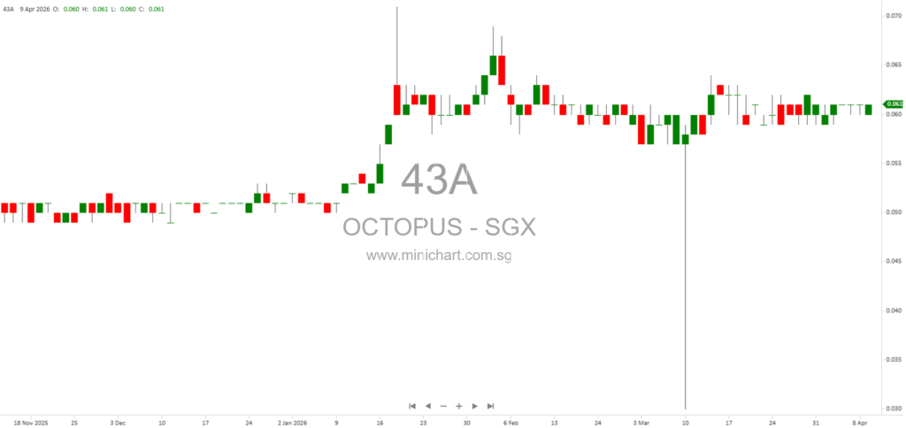 Osborne Partners with Octopus to Expand Wine and Spirits Distribution and Brand Creation in Asia-Pacific