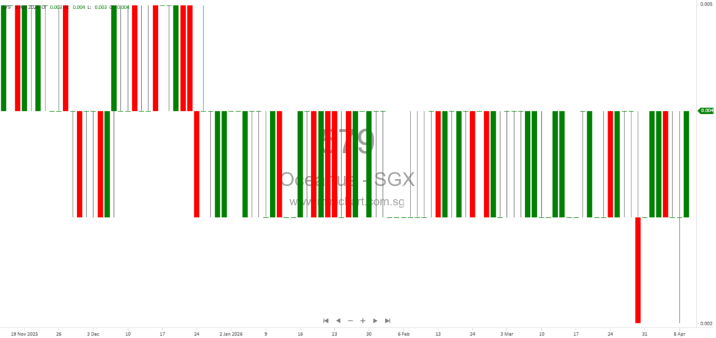 Oceanus Group and HashKey Group Partner to Transform Global Trade Finance with Stablecoin Settlements and AI Technology 12