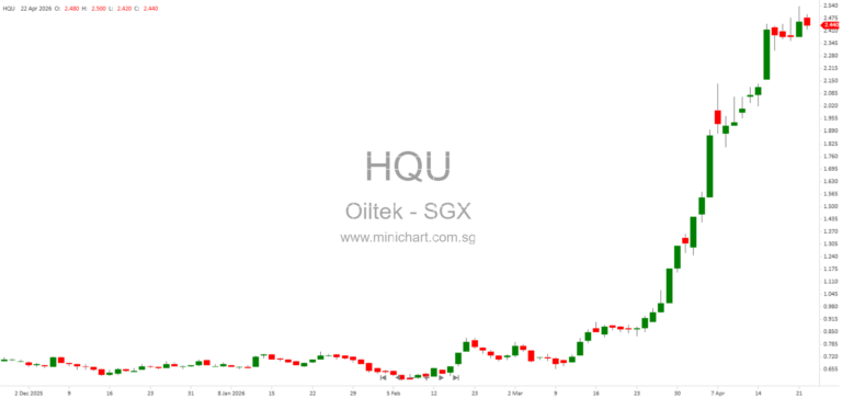 Oiltek International Limited AGM 2026: Shareholder Q&A on Bonus Issue, Bursa Malaysia Secondary Listing, and SAF Project Updates