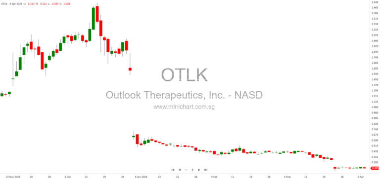 Outlook Therapeutics’ Formal Dispute Resolution for ONS-5010/LYTENAVA™ (bevacizumab-vikg) Accepted by FDA for Wet AMD Approval Pathway 1
