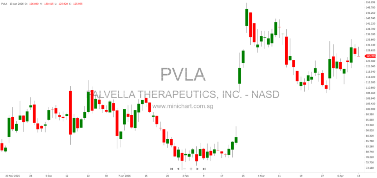 Palvella Therapeutics, Inc. Files Form 8-K with SEC – Company Details, Address, and Key Information