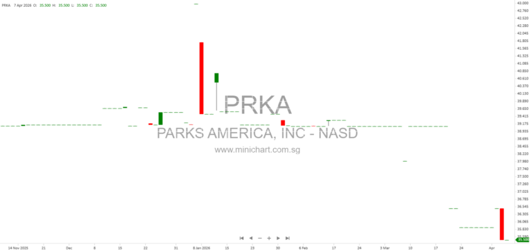 Parks! America, Inc. Appoints Geoff Gannon as Full-Time President and CEO – SEC Form 8-K Announcement