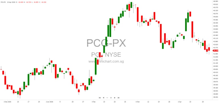 PG&E Corporation and Pacific Gas & Electric Company 2026 Q1 10-Q Report: Financials, Risk Factors, and Regulatory Updates 44