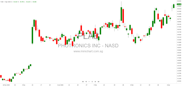 Photronics, Inc. 8-K Filing: Company Details, Shareholder Votes, and Key Corporate Information April 2026