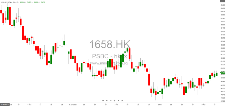 Postal Savings Bank of China Announces Board Meeting to Approve Q1 2026 Results on April 29, 2026 1