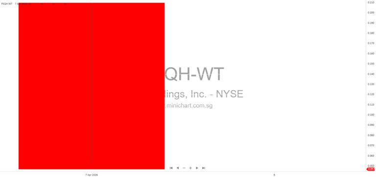 PSQ Holdings Announces CFO Transition: Michael Pena and Krista Wenzel Appointed to Key Finance Roles