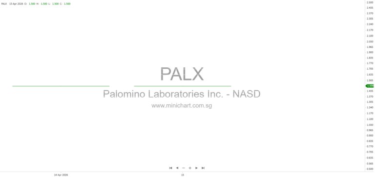 Palomino Laboratories Inc. Enters Material Definitive Agreement and Registration Rights Offering – SEC Filing April 2026