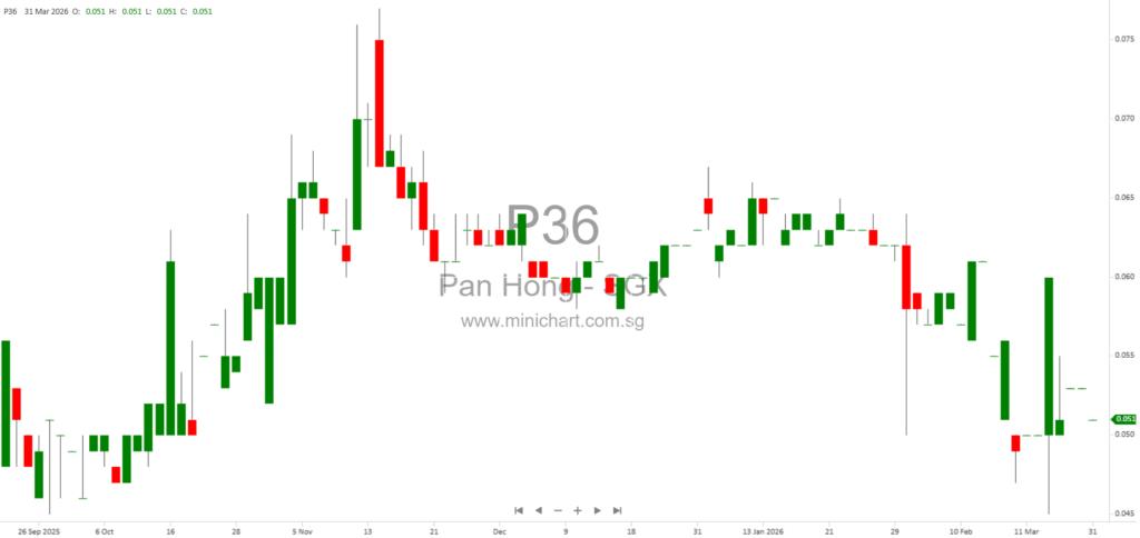 Pan Hong Holdings Announces Arbitration Proceeding and Temporary Bank Account Freeze Involving Shanwei Runhe Subsidiary