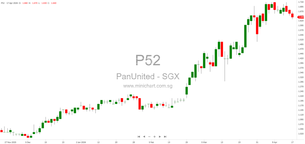 Pan-United Corporation Ltd 2026 AGM: Shareholder & SIAS Q&A on Financials, Sustainability, Green Concrete, and Internal Audit Insights