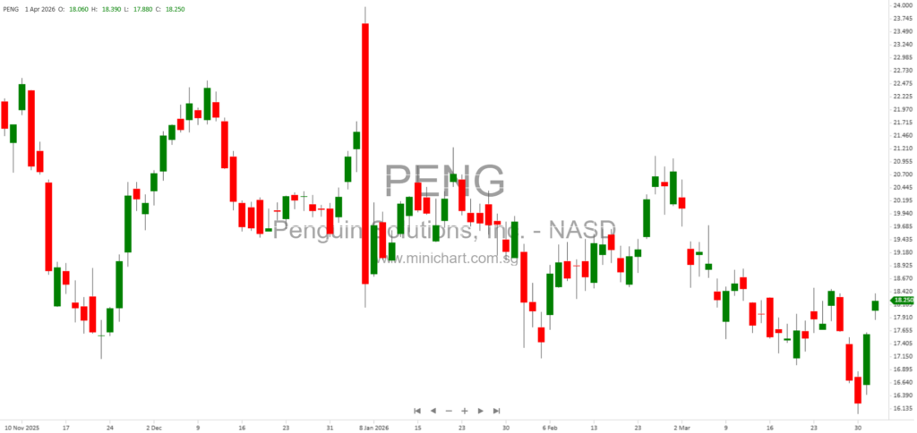 Penguin Solutions Q2 2026 Financial Results: Net Sales Outlook Raised Amid Strong AI and Memory Demand