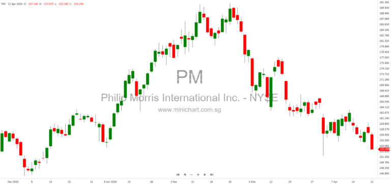 Philip Morris International Q1 2026 Results: Smoke-Free Products Drive 16% Adjusted EPS Growth and Robust Global Expansion