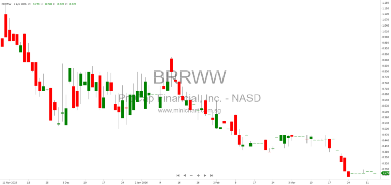 ProCap Financial, Inc. Announces Executive Departure and Separation Agreement with Jeff Park – SEC Form 8-K Filing