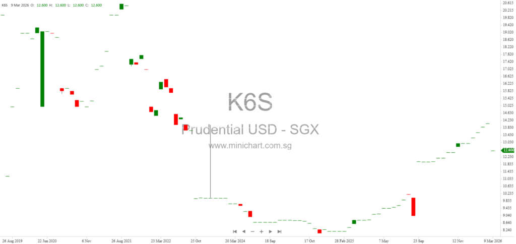 Prudential plc Share Repurchase and Issued Share Changes Disclosed in April 2026 Hong Kong Exchange Filing