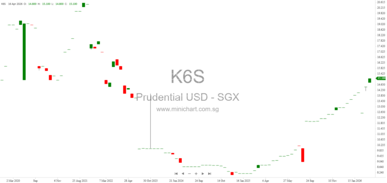 Prudential plc Share Buyback Disclosure: April 2026 Hong Kong Stock Exchange Filing and Repurchase Details