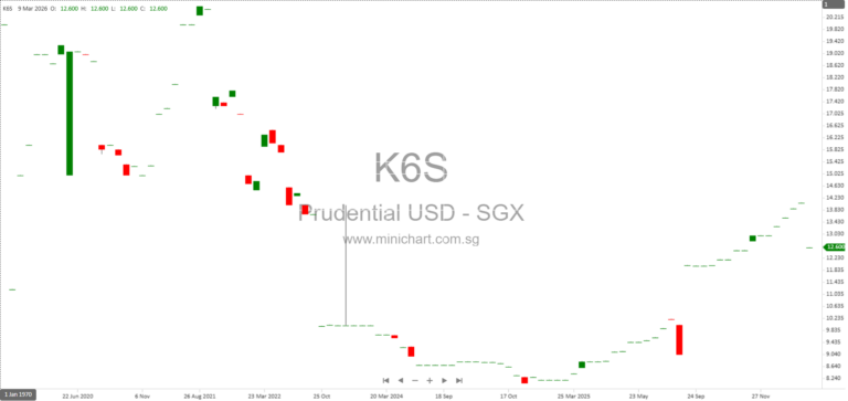 Prudential plc PDMR Share Transactions and Regulatory Disclosure Announcement April 2026