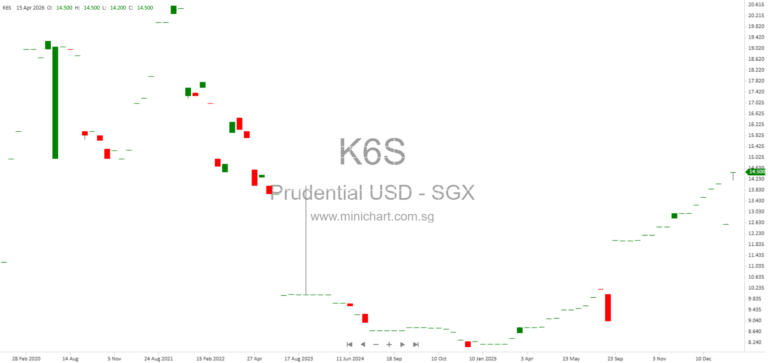 Prudential plc Share Repurchase and Cancellation Disclosure April 2026 – Hong Kong Stock Exchange Filing