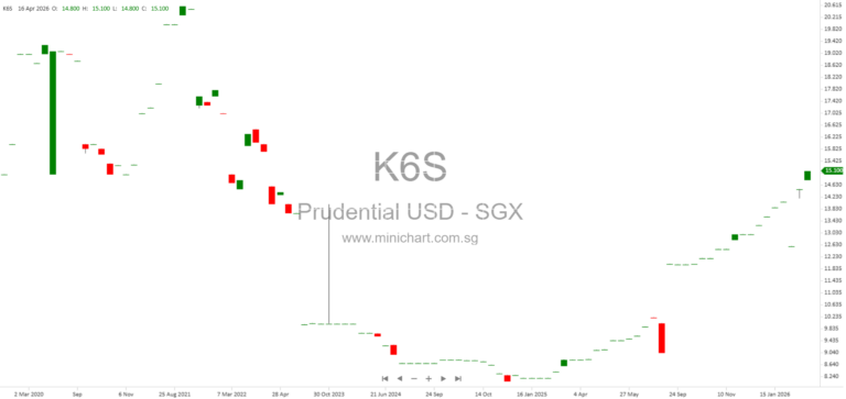 Prudential plc Share Repurchase and Issued Share Changes Disclosure – April 2026 (Hong Kong Stock Exchange)