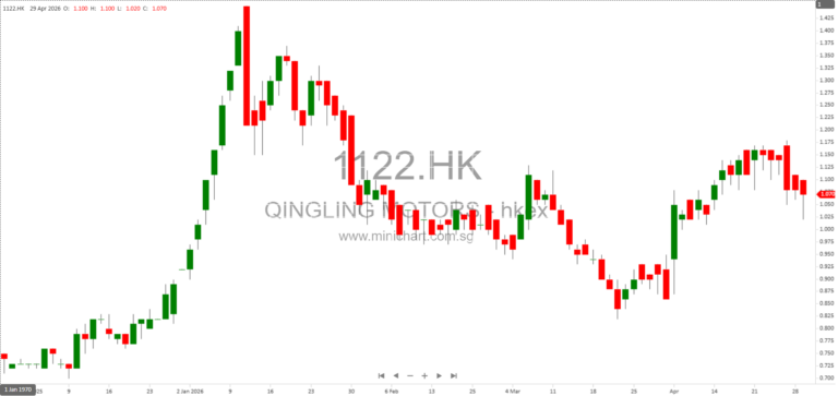 Qingling Motors Co. Ltd 2025 Annual Report: Financial Results, Corporate Governance, Strategic Outlook, and Connected Transactions