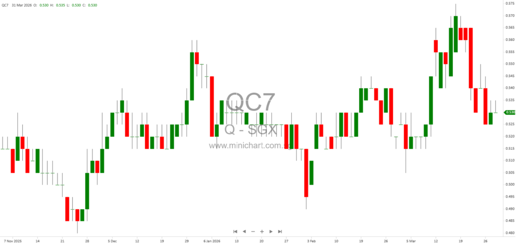 Q & M Dental Group Executes Second Security Enforcement to Increase Stake in Aoxin and Recover Outstanding Profit Guarantee Amounts