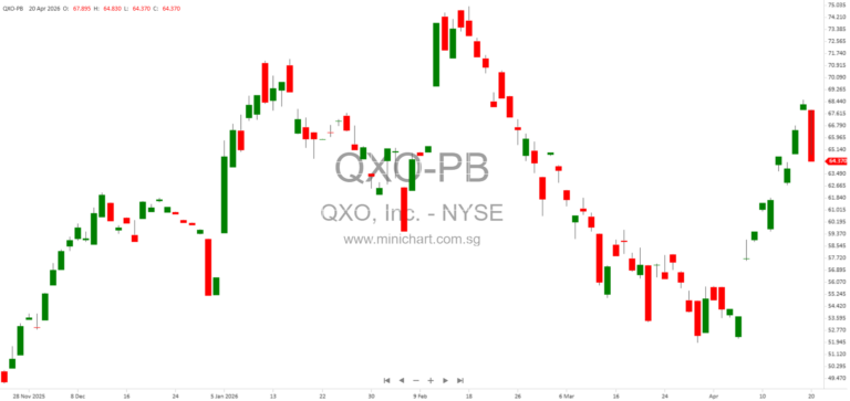 QXO to Acquire TopBuild for $17 Billion, Becoming Second Largest Public Building Products Distributor in North America 1