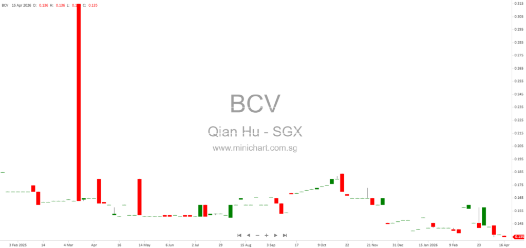 Qian Hu Corporation Limited 2026 AGM Results: Financial Performance, Business Strategy, and Shareholder Resolutions