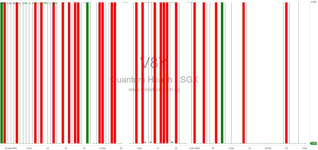 Quantum Healthcare Limited Receives Auditor Disclaimer of Opinion for FY2025 Due to Going Concern and Legal Liabilities; No Dividend Declared