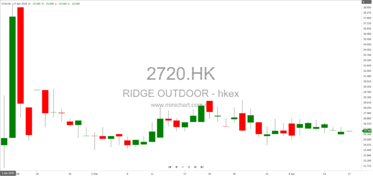 Ridge Outdoor International Limited Announces Electronic Dissemination of Corporate Communications for Shareholders