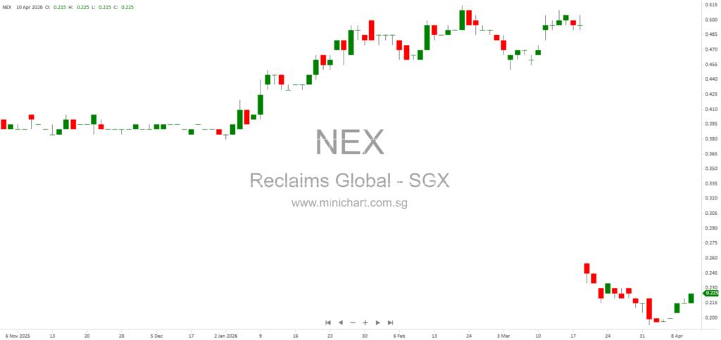 Reclaims Global Limited Approves 1-for-1 Bonus Share Issue at Extraordinary General Meeting 2026