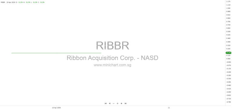 Ribbon Acquisition Corp. Files 8-K Current Report with SEC on April 13, 2026 – Company Details, Address, and NASDAQ Listing Information 30