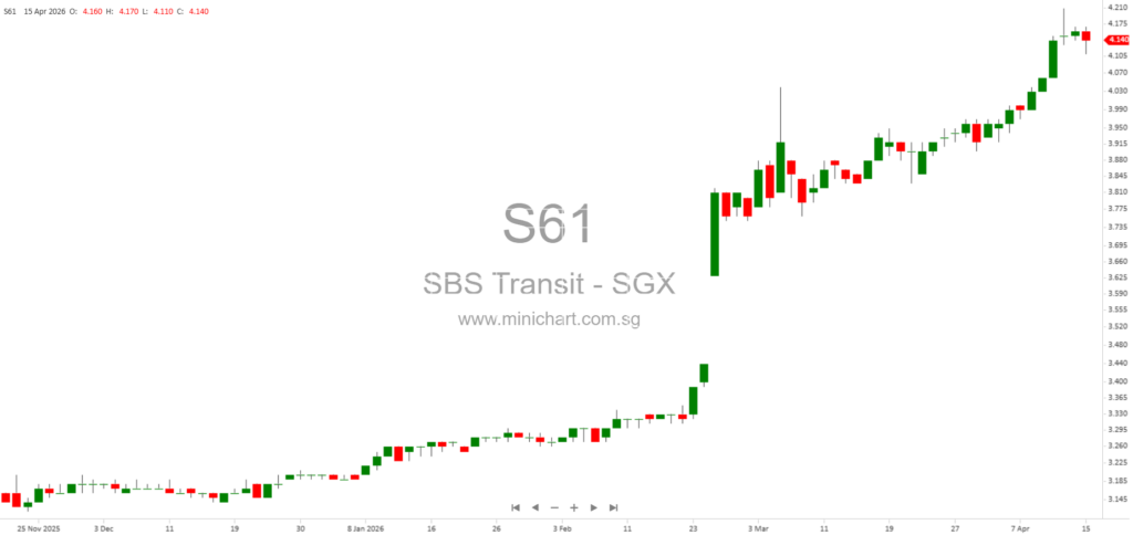 SBS Transit 2026 AGM: Responses to Shareholder and SIAS Questions on Bus, Rail Operations, Tender Outcomes, Electrification, and Board Governance 1