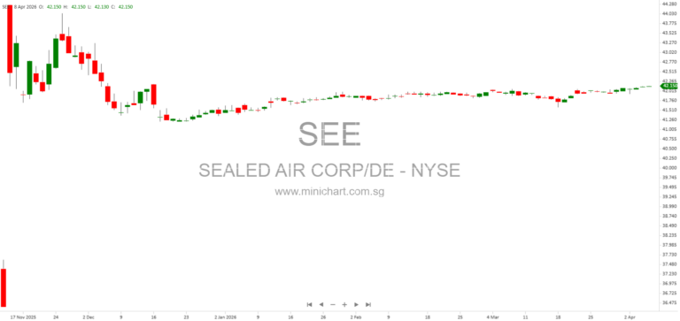 Sealed Air Completes $10.3 Billion Acquisition by CD&R, Becomes Private Company