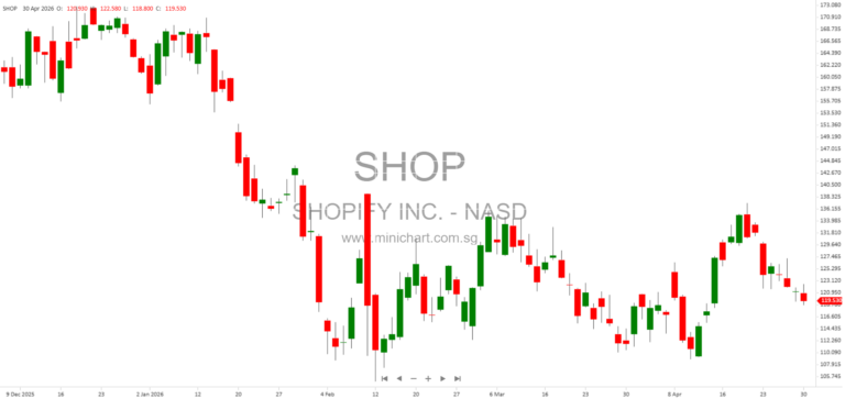 Shopify 2025 Executive Compensation, Business Strategy, and Long-Term Incentive Program Overview