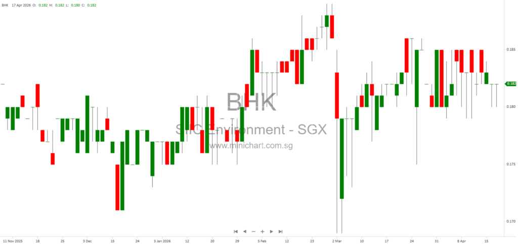 SIIC Environment Holdings Acquisition Announcement: 100% Equity Purchase, Valuation Assumptions, and Deloitte Review 1 2 3 4 5 6