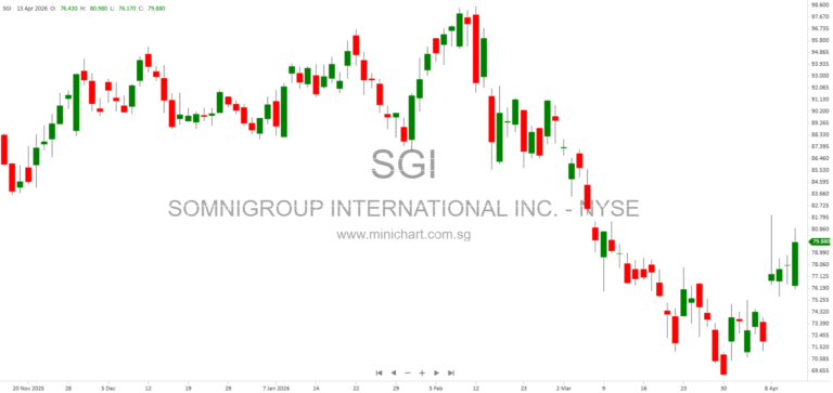 Somnigroup International to Acquire Leggett & Platt in Major Merger Agreement – Full Details and Terms