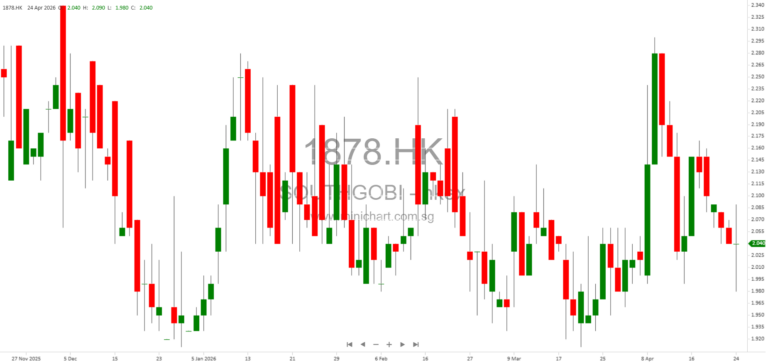 SouthGobi Resources Ltd. Announces Board Meeting to Approve Q1 2026 Financial Results on May 14, 2026 1