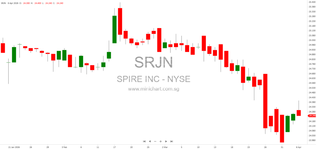 Tennessee Piedmont Natural Gas Business Sold by Duke Energy to Spire for $2.48 Billion: Abbreviated Financial Statements and Regulatory Overview