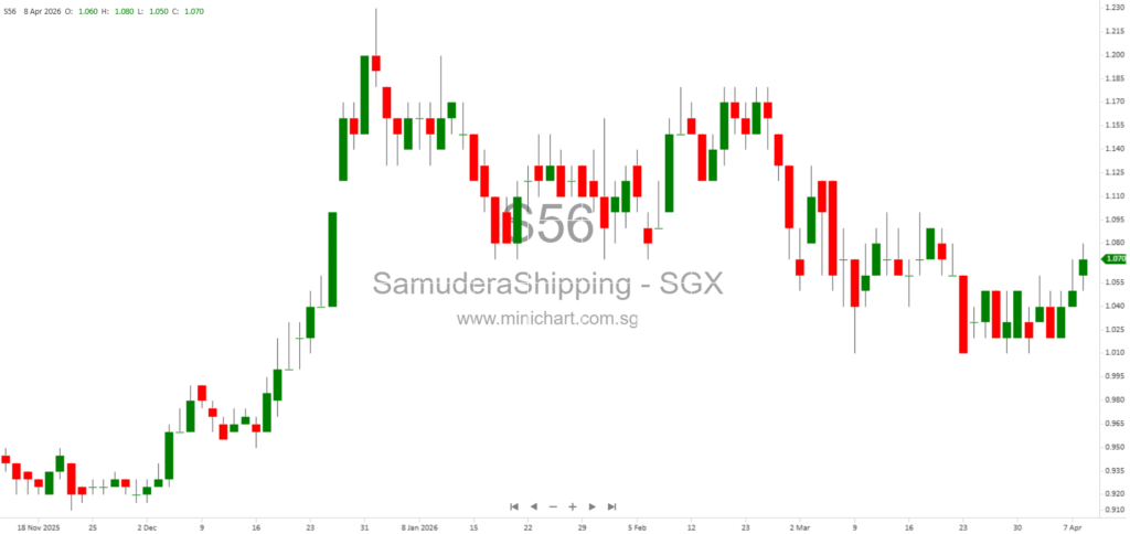 Samudera Shipping Line Launches New Korea-Japan Weekly Container Service to Expand Intra-Asia Network 1