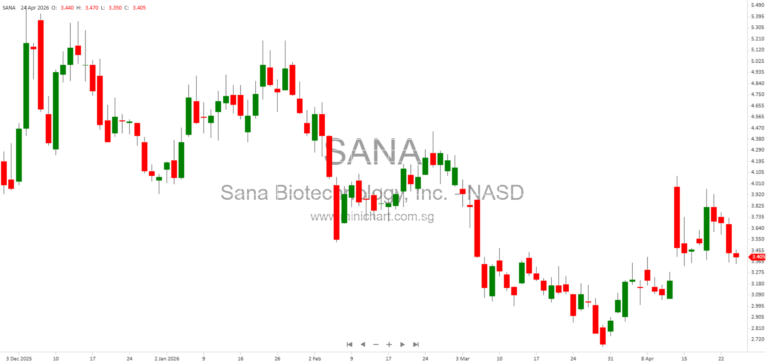 Sana Biotechnology, Inc. Files Form 8-K Current Report with SEC – Key Company Information and Details