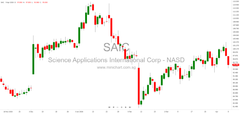 Science Applications International Corp Appoints Paul Eremenko and Admiral Michael Rogers to Board of Directors in 2026 8-K/A Filing