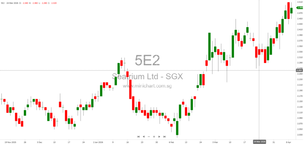 Seatrium Establishes S$3 Billion Multicurrency Debt Issuance Programme to Support Global Offshore and Energy Solutions 12