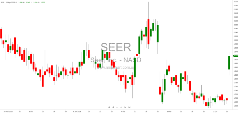 Seer, Inc. Receives Unsolicited Buyout Proposal and Board Nominee Slate from Radoff-JEC Group; No Immediate Stockholder Action Required 1