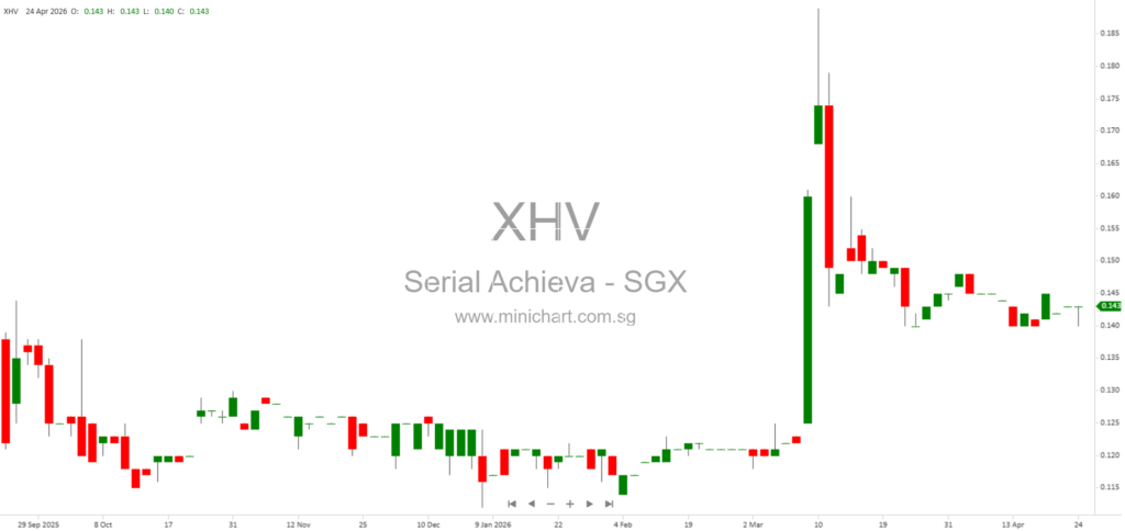 Serial Achieva Secures Up to US$18.8 Million AI Infrastructure Contract to Supply High-Performance Networking Switches 1