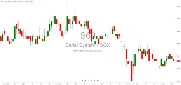 Serial Achieva Limited 2026 AGM Notice: Resolutions, Proxy Voting, and Shareholder Information