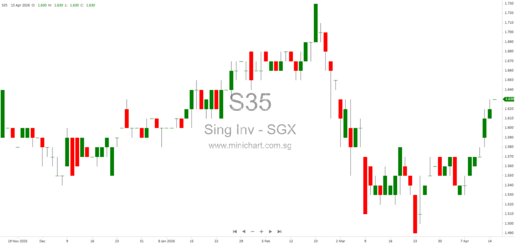 Sing Investments & Finance Limited 2025 Financial Results: Net Interest Margin Growth, Green Financing Initiatives, and Dividend Policy Explained