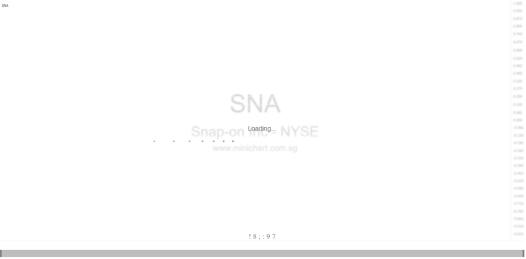 Snap-on Inc. Reports Q1 2026 Results: Sales Rise 5.8% to $1.21 Billion, Strong Organic Growth and Financial Performance