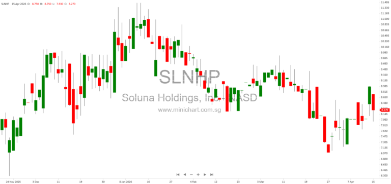 Soluna Acquires Full Ownership of Project Dorothy 1A to Accelerate AI Data Center Development and Vertical Integration