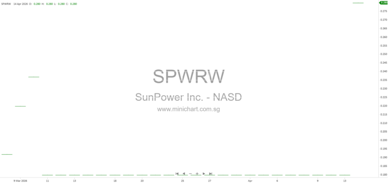 SunPower Inc. (Formerly Complete Solaria) – Residential Solar Energy Solutions, Growth Strategy, and Competitive Strengths in 2025