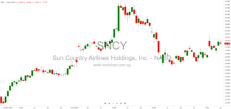 Allegiant and Sun Country Airlines Receive DOT Approval to Operate Under Common Ownership After Acquisition Closing