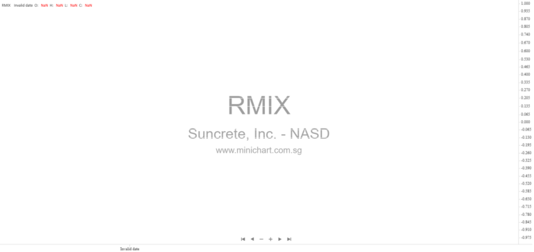 Suncrete Completes Business Combination with Haymaker Acquisition Corp. 4, Begins Trading on Nasdaq as “RMIX”