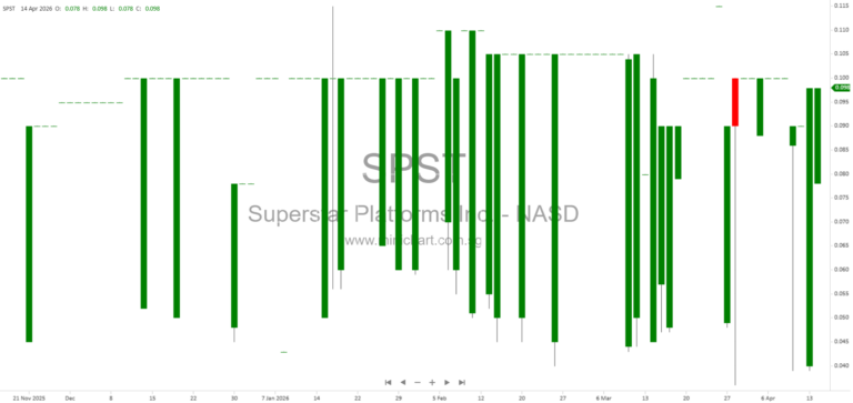 Superstar Platforms Inc. and PawnTrust: Technology-Enabled Marketplace for Pawn Shops and Strategic Growth Risks 24262930337071